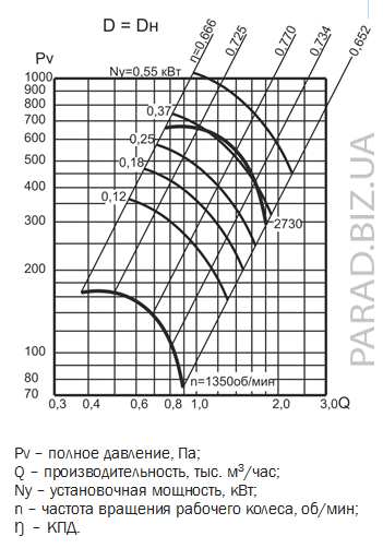 ВЦ 4-75 №2,5 - вентилятор центробежный низкого давления номер 2,5 2 ВЦ 4-75 №2,5 - вентилятор центробежный низкого давления номер 2,5 - Зображення 2