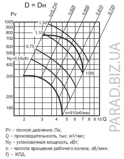 ВЦ 4-75 №5 - вентилятор центробежный низкого давления номер 5 2 ВЦ 4-75 №5 - вентилятор центробежный низкого давления номер 5 - Зображення 2