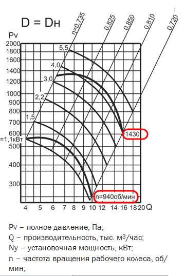 ВЦ 4-75 №6,3 - вентилятор центробежный низкого давления номер 6,3 2 ВЦ 4-75 №6,3 - вентилятор центробежный низкого давления номер 6,3 - Зображення 2