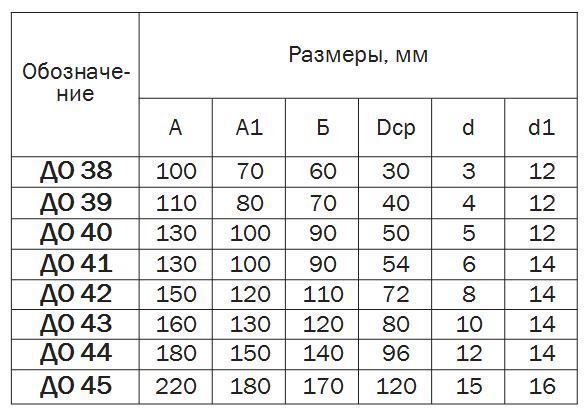 Размеры виброизоляторов ДО